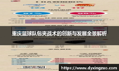 重庆篮球队包夹战术的创新与发展全景解析